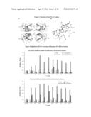 Peptide Analogues of PA-IL and Their Utility for Glycan and Glycoconjugate     Analysis and Purification diagram and image