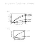 Cellulase Assay diagram and image