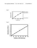 Cellulase Assay diagram and image