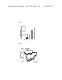 METHOD FOR CONTROLLING NAD(P)/NAD(P)H RATIO BY OXIDOREDUCTASE diagram and image