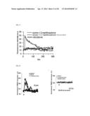 METHOD FOR CONTROLLING NAD(P)/NAD(P)H RATIO BY OXIDOREDUCTASE diagram and image