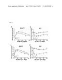 METHOD FOR CONTROLLING NAD(P)/NAD(P)H RATIO BY OXIDOREDUCTASE diagram and image