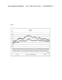 METHOD FOR CONTROLLING NAD(P)/NAD(P)H RATIO BY OXIDOREDUCTASE diagram and image