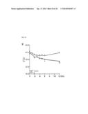 METHOD FOR CONTROLLING NAD(P)/NAD(P)H RATIO BY OXIDOREDUCTASE diagram and image