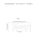 METHODS AND COMPOSITIONS FOR HIGH EFFICIENCY TRANSFECTION OF siRNA diagram and image