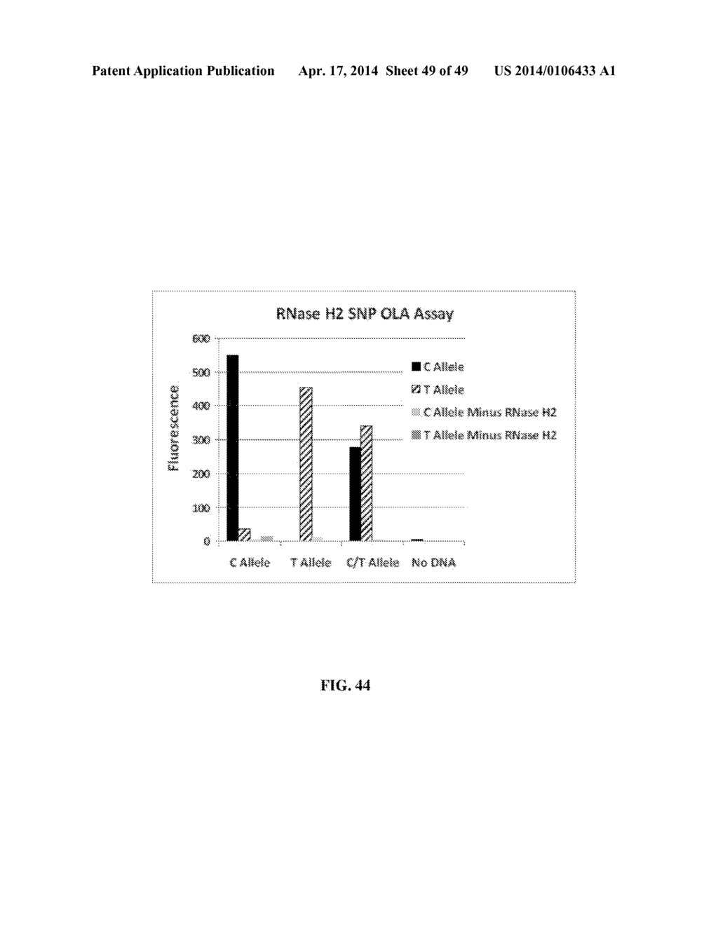 RNase H-Based Assays Utilizing Modified RNA Monomers - diagram, schematic, and image 50