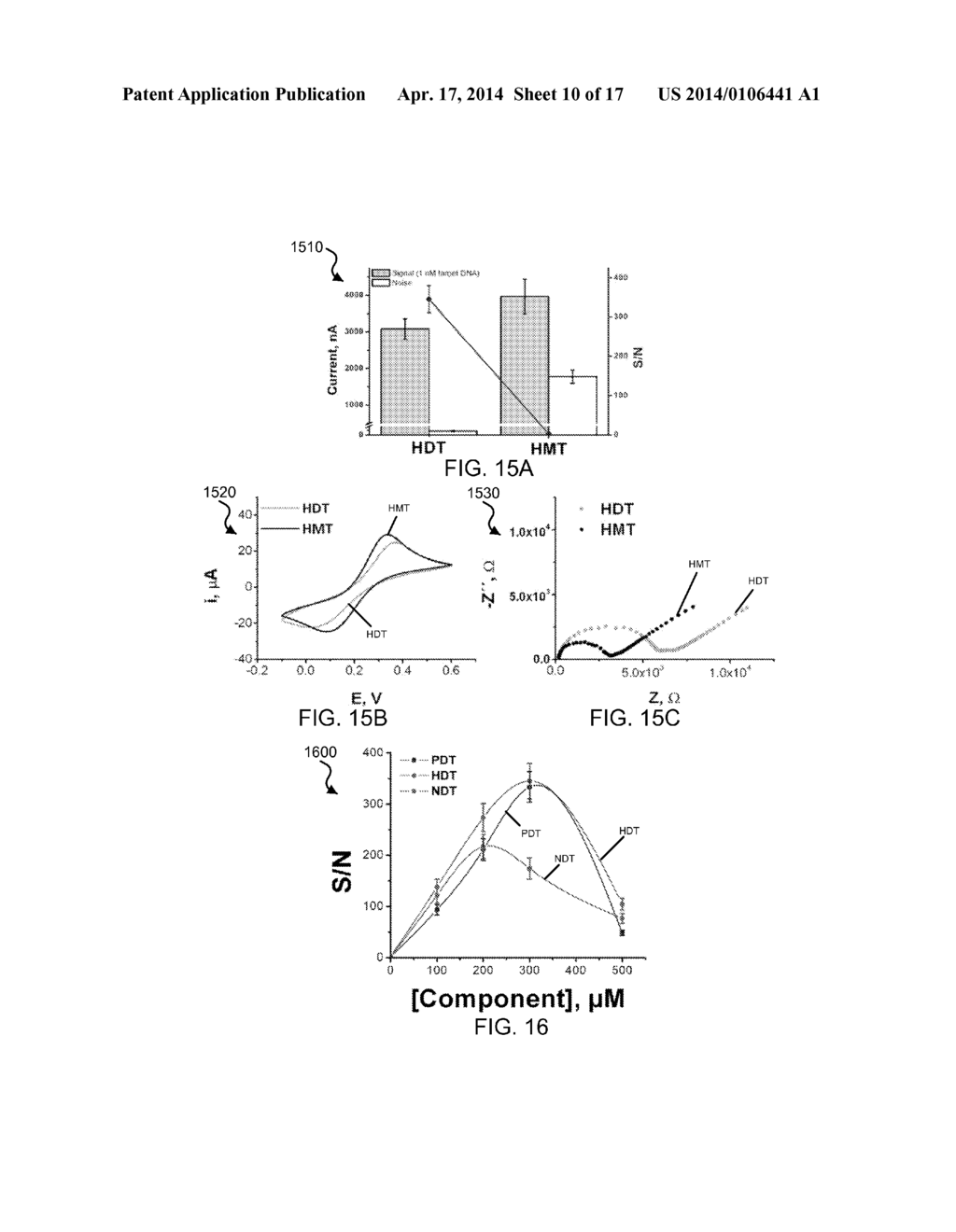 BIOAFFINITY SENSORS BASED ON SURFACE MONOLAYERS - diagram, schematic, and image 11