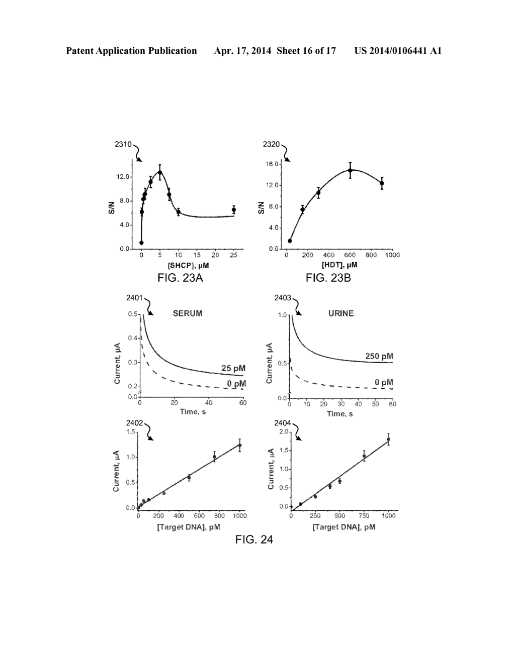 BIOAFFINITY SENSORS BASED ON SURFACE MONOLAYERS - diagram, schematic, and image 17