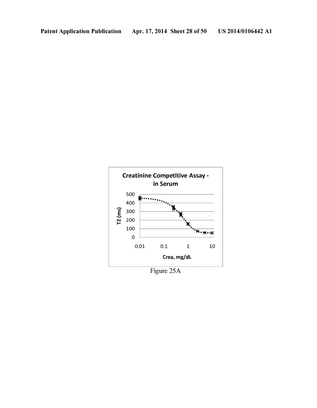 NMR SYSTEMS AND METHODS FOR THE RAPID DETECTION OF ANALYTES - diagram, schematic, and image 29