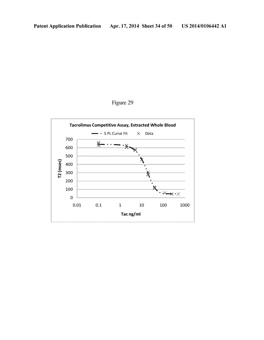 NMR SYSTEMS AND METHODS FOR THE RAPID DETECTION OF ANALYTES - diagram, schematic, and image 35