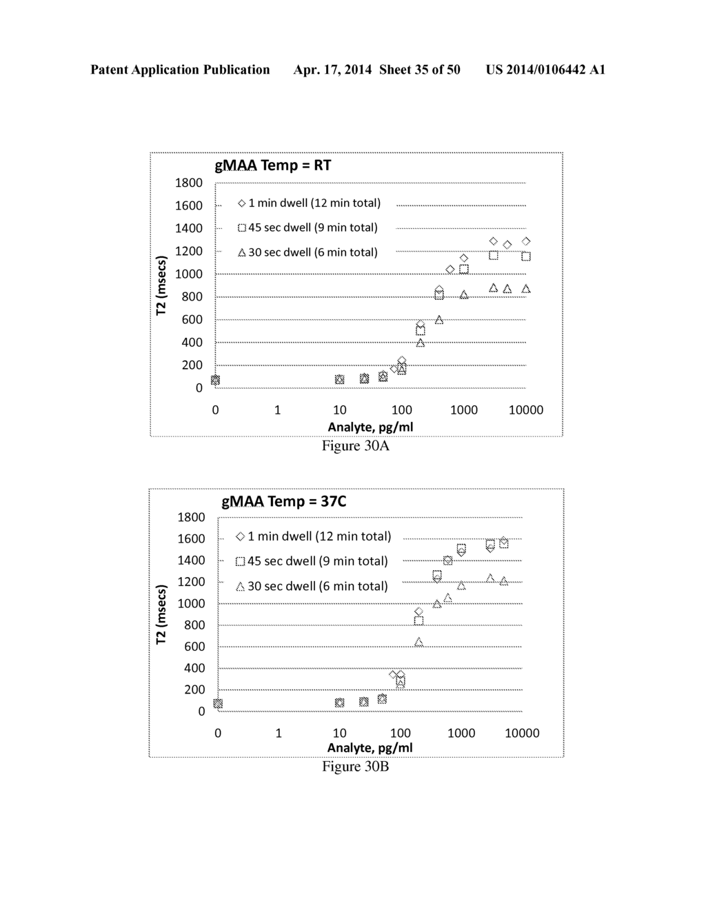 NMR SYSTEMS AND METHODS FOR THE RAPID DETECTION OF ANALYTES - diagram, schematic, and image 36