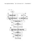 APPARATUS FOR INTRODUCING BIOLOGICAL MATERIAL, METHOD OF INTRODUCING     BIOLOGICAL MATERIAL AND MAGNETIC SUPPORT FOR INTRODUCING BIOLOGICAL     MATERIAL diagram and image