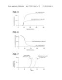 METHODS AND SYSTEMS FOR DIAGNOSTICS OF AN EMISSION SYSTEM WITH MORE THAN     ONE SCR REGION diagram and image