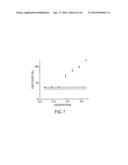 MICROFLUIDIC SYSTEM FOR HIGH-THROUGHPUT, DROPLET-BASED SINGLE MOLECULE     ANALYSIS WITH LOW REAGENT CONSUMPTION diagram and image