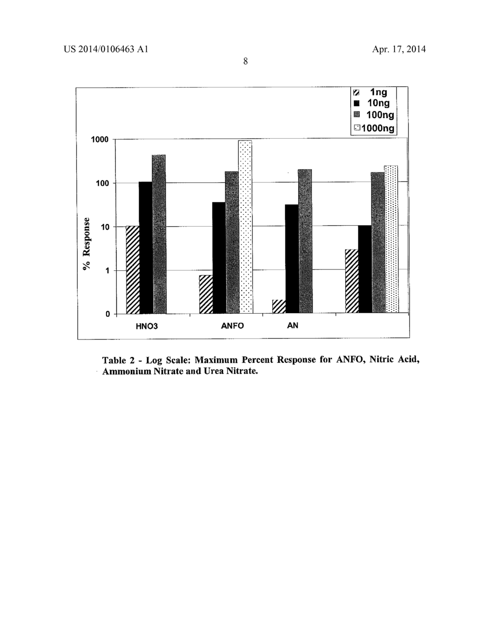 METHOD AND COMPOSITION FOR DETECTING OXIDIZING SALTS - diagram, schematic, and image 10