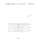 End-Cut First Approach For Critical Dimension Control diagram and image