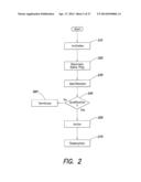 Method and Apparatus for Providing Player Incentives diagram and image