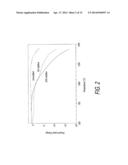 SINTERING AIDS FOR LANTHANIDE CERAMICS diagram and image