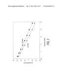 SINTERING AIDS FOR LANTHANIDE CERAMICS diagram and image