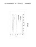 SINTERING AIDS FOR LANTHANIDE CERAMICS diagram and image