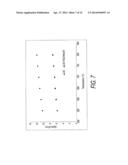 SINTERING AIDS FOR LANTHANIDE CERAMICS diagram and image