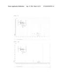 PHARAMACEUTICAL COMPOSITION FOR PREVENTING OR TREATING HUMAN     IMMUNODEFICIENCY VIRUS diagram and image