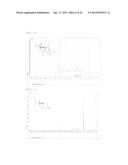 PHARAMACEUTICAL COMPOSITION FOR PREVENTING OR TREATING HUMAN     IMMUNODEFICIENCY VIRUS diagram and image