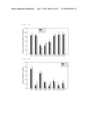 PHARAMACEUTICAL COMPOSITION FOR PREVENTING OR TREATING HUMAN     IMMUNODEFICIENCY VIRUS diagram and image