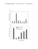 PHARAMACEUTICAL COMPOSITION FOR PREVENTING OR TREATING HUMAN     IMMUNODEFICIENCY VIRUS diagram and image