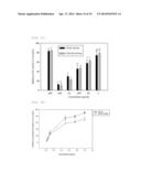 PHARAMACEUTICAL COMPOSITION FOR PREVENTING OR TREATING HUMAN     IMMUNODEFICIENCY VIRUS diagram and image