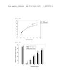 PHARAMACEUTICAL COMPOSITION FOR PREVENTING OR TREATING HUMAN     IMMUNODEFICIENCY VIRUS diagram and image