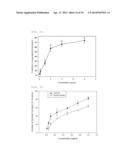 PHARAMACEUTICAL COMPOSITION FOR PREVENTING OR TREATING HUMAN     IMMUNODEFICIENCY VIRUS diagram and image