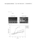 PHARAMACEUTICAL COMPOSITION FOR PREVENTING OR TREATING HUMAN     IMMUNODEFICIENCY VIRUS diagram and image