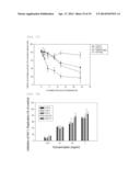 PHARAMACEUTICAL COMPOSITION FOR PREVENTING OR TREATING HUMAN     IMMUNODEFICIENCY VIRUS diagram and image