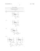 PHARAMACEUTICAL COMPOSITION FOR PREVENTING OR TREATING HUMAN     IMMUNODEFICIENCY VIRUS diagram and image