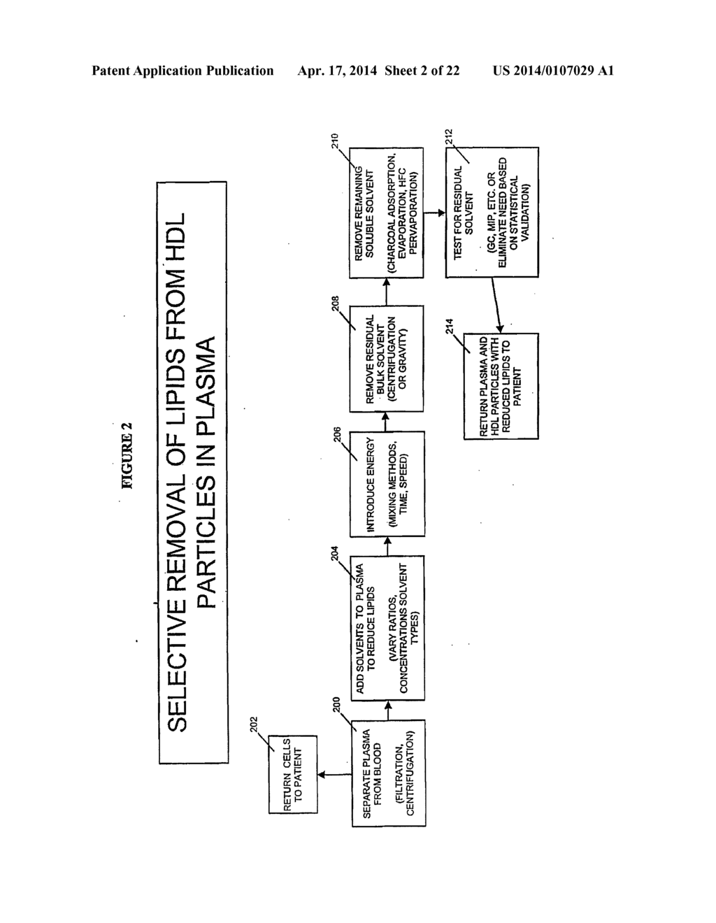 Methods and Apparatus for Creating Particle Derivatives of HDL with     Reduced Lipid Content - diagram, schematic, and image 03