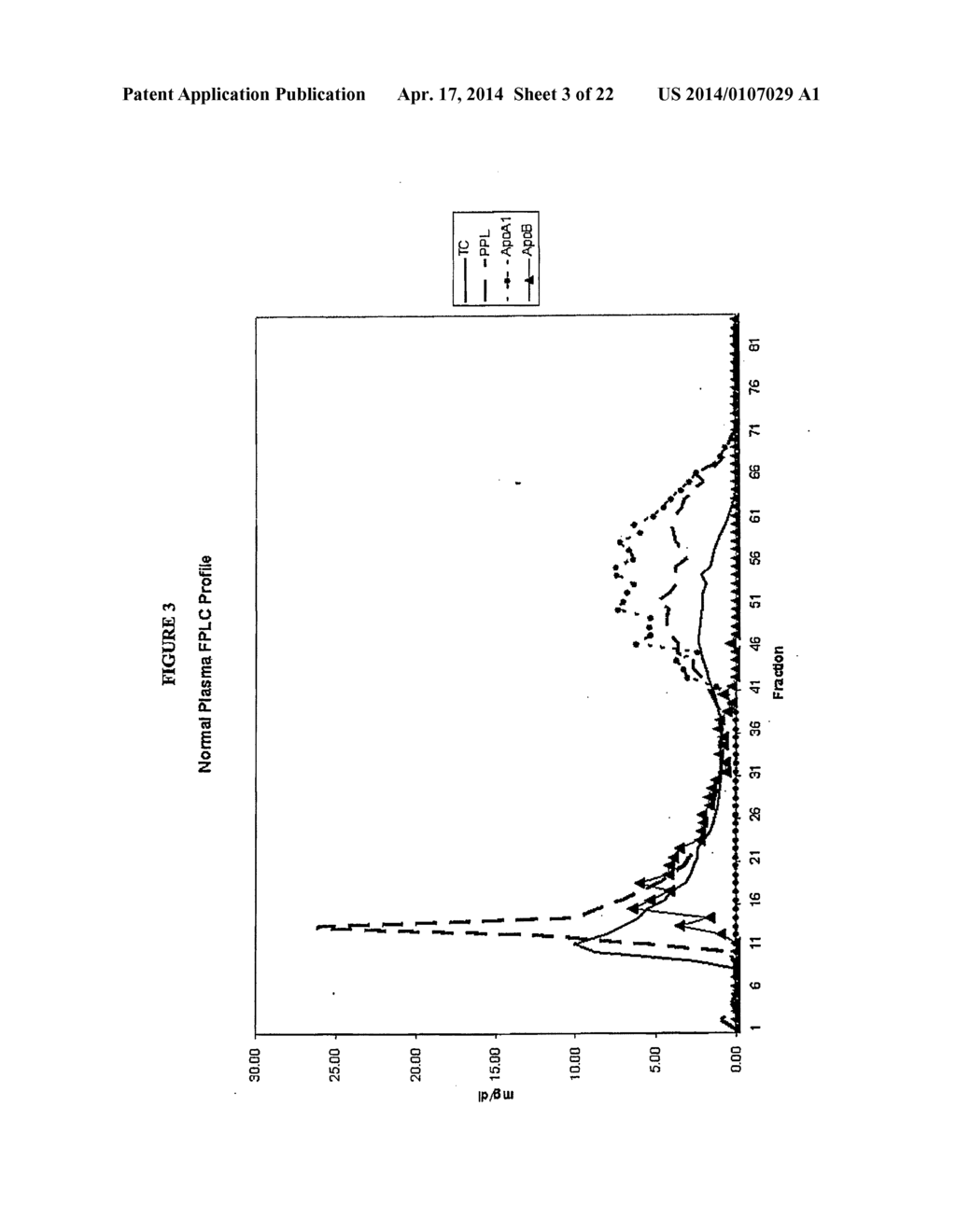 Methods and Apparatus for Creating Particle Derivatives of HDL with     Reduced Lipid Content - diagram, schematic, and image 04