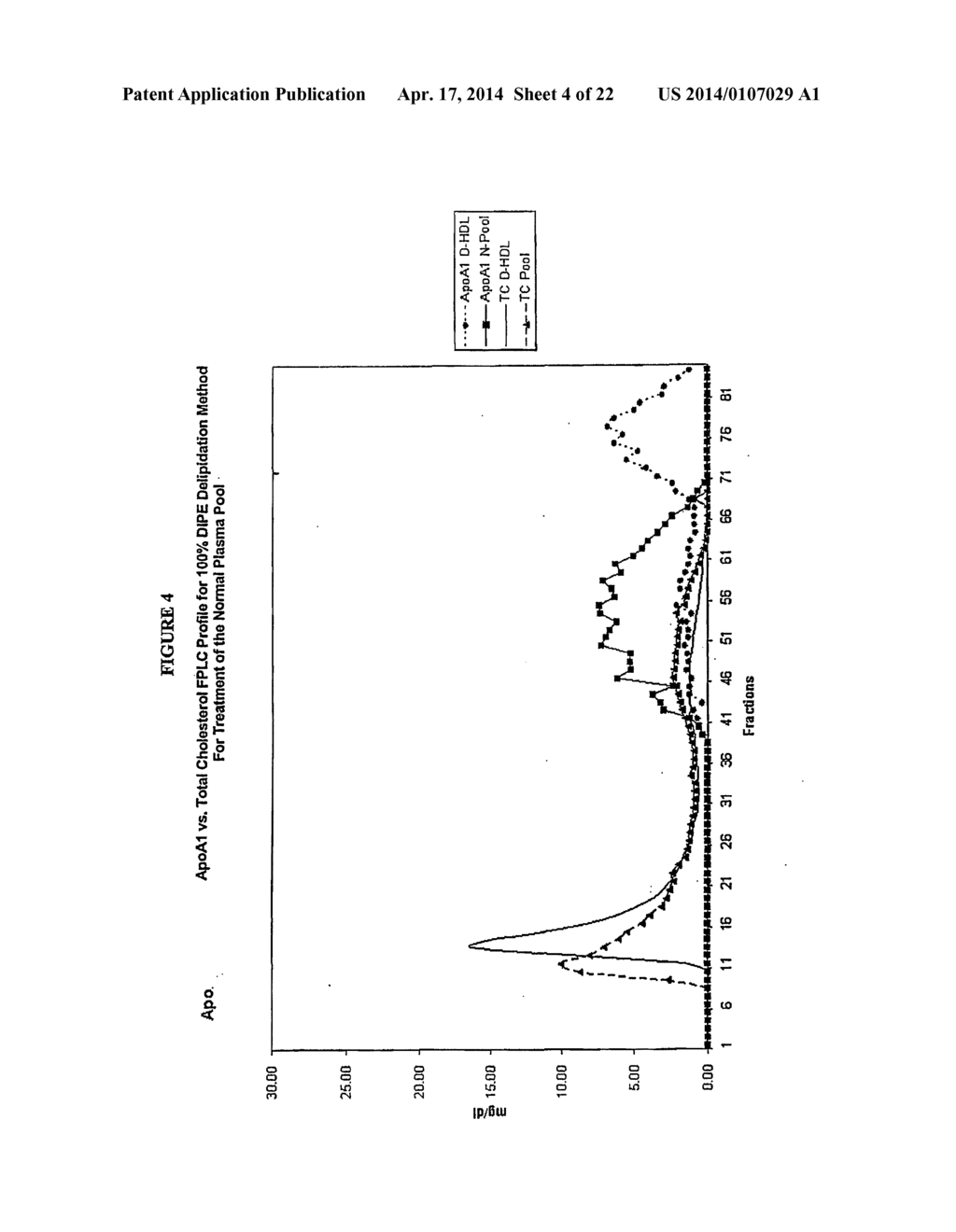 Methods and Apparatus for Creating Particle Derivatives of HDL with     Reduced Lipid Content - diagram, schematic, and image 05