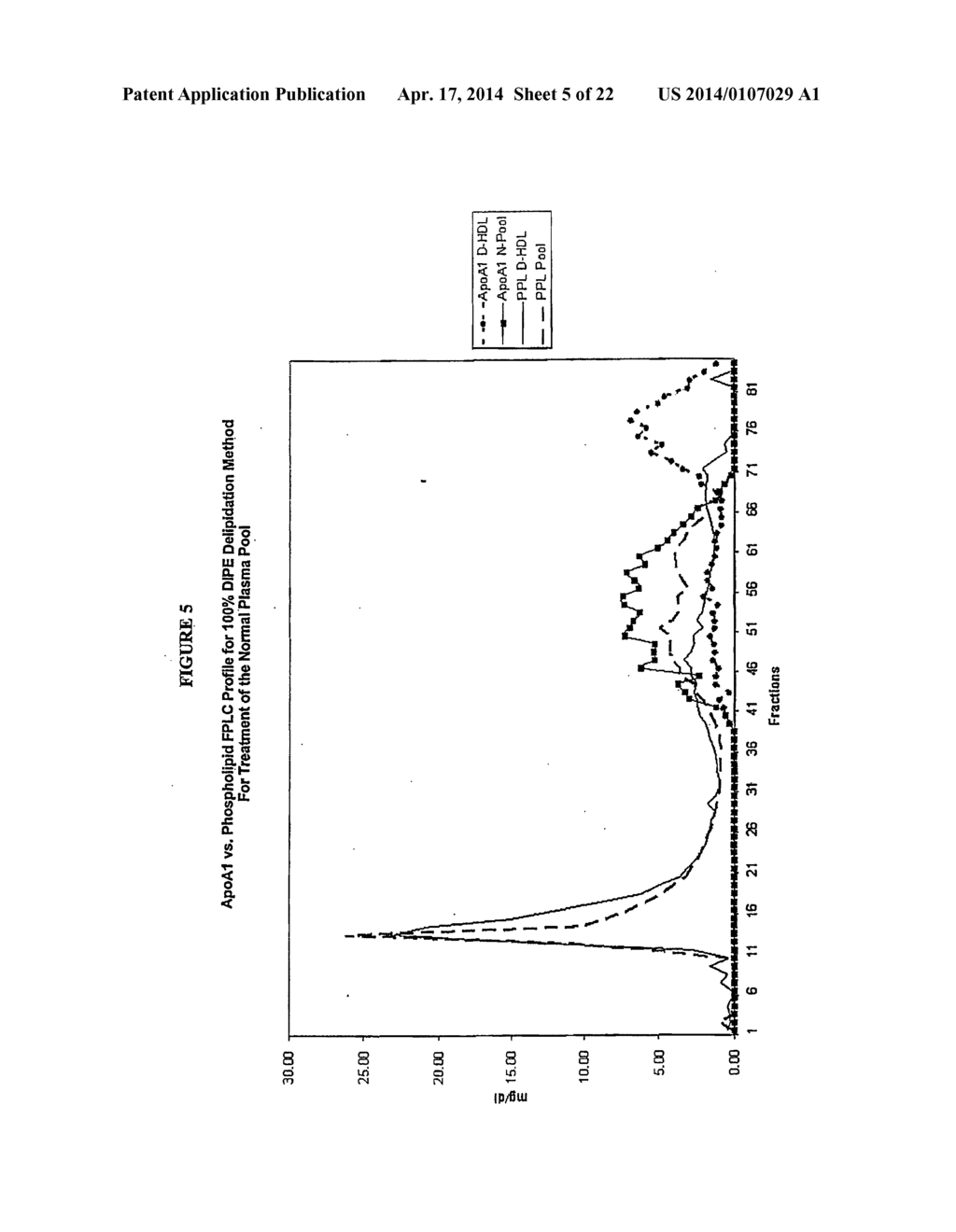 Methods and Apparatus for Creating Particle Derivatives of HDL with     Reduced Lipid Content - diagram, schematic, and image 06