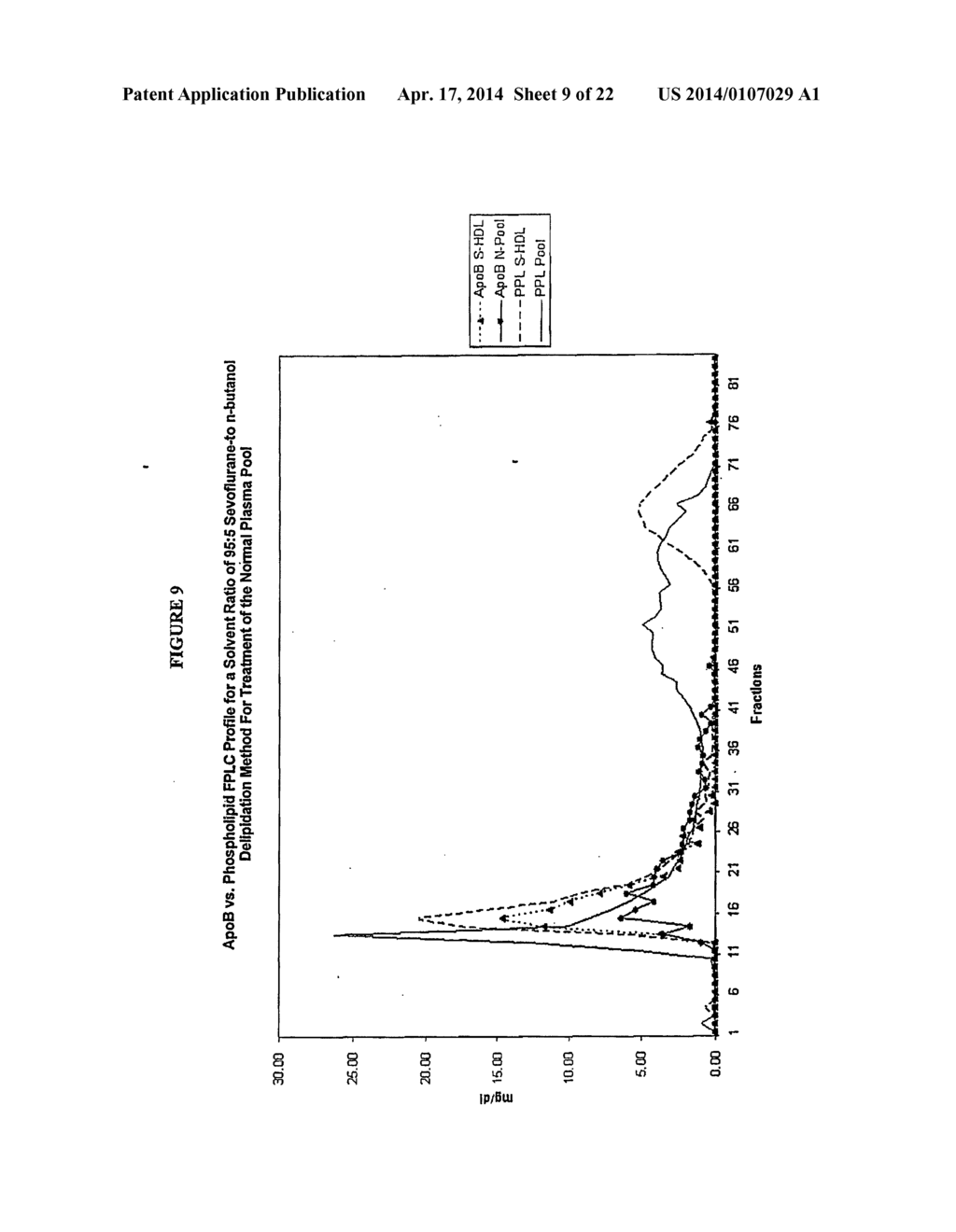 Methods and Apparatus for Creating Particle Derivatives of HDL with     Reduced Lipid Content - diagram, schematic, and image 10