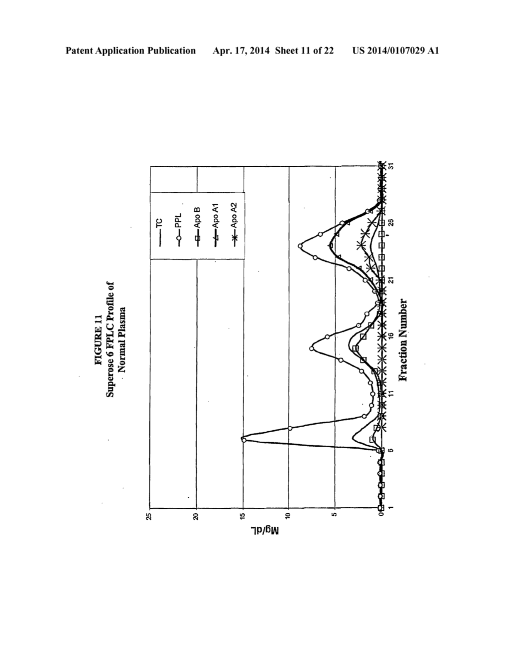 Methods and Apparatus for Creating Particle Derivatives of HDL with     Reduced Lipid Content - diagram, schematic, and image 12