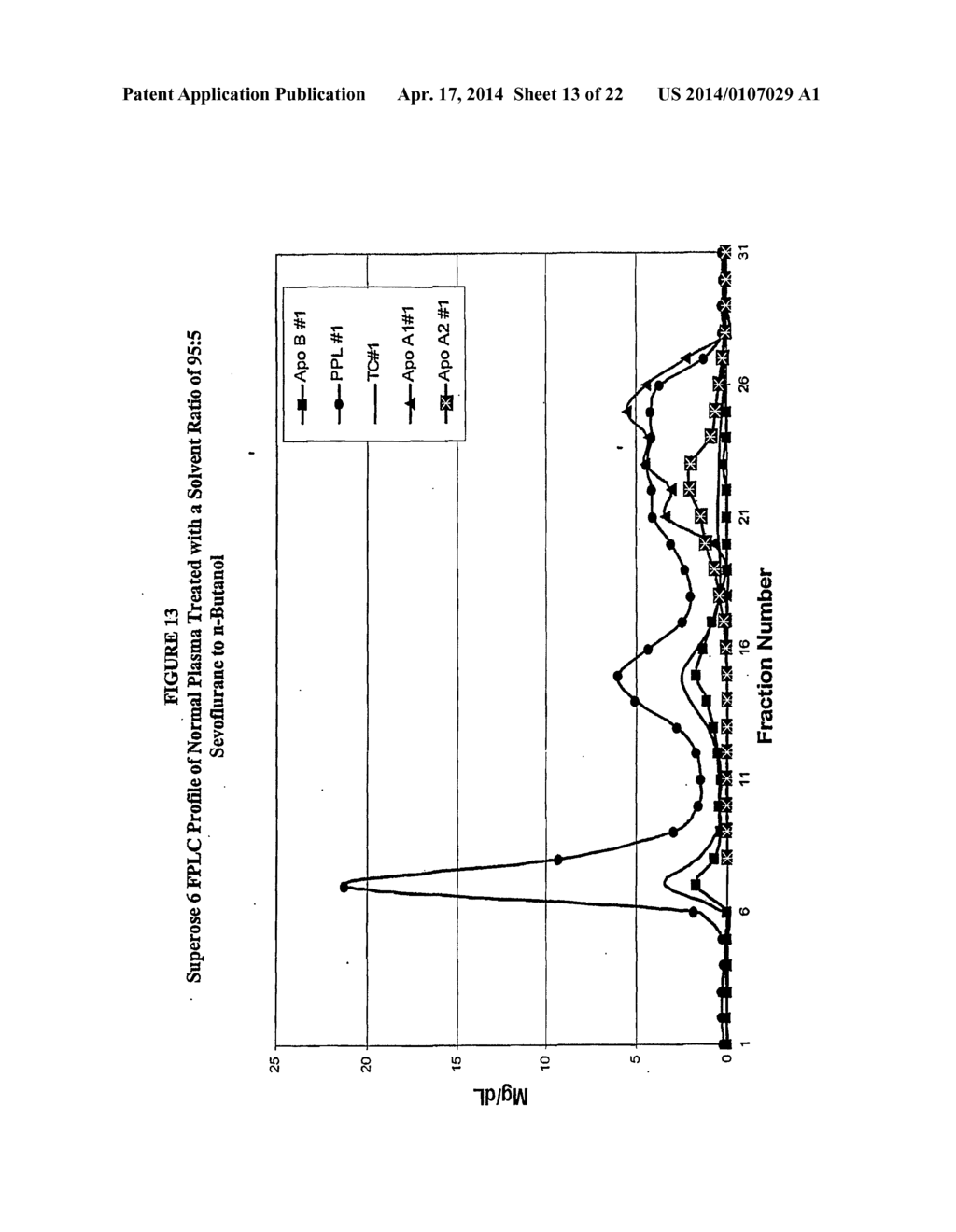 Methods and Apparatus for Creating Particle Derivatives of HDL with     Reduced Lipid Content - diagram, schematic, and image 14