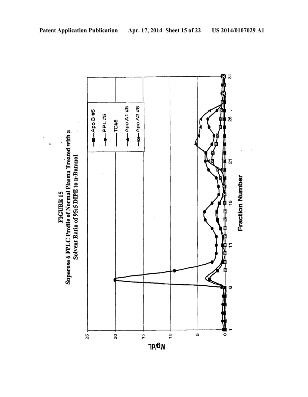 Methods and Apparatus for Creating Particle Derivatives of HDL with     Reduced Lipid Content - diagram, schematic, and image 16