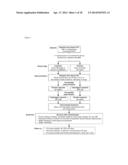 Methods of Treating, Reducing the Incidence of, and/or Preventing Ischemic     Events diagram and image