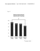 Methods of Treating, Reducing the Incidence of, and/or Preventing Ischemic     Events diagram and image