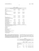 Methods of Treating, Reducing the Incidence of, and/or Preventing Ischemic     Events diagram and image