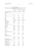 Methods of Treating, Reducing the Incidence of, and/or Preventing Ischemic     Events diagram and image