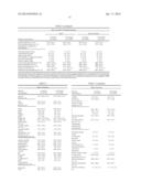 Methods of Treating, Reducing the Incidence of, and/or Preventing Ischemic     Events diagram and image