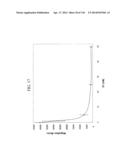 KDR AND VEGF/KDR BINDING PEPTIDES AND THEIR USE IN DIAGNOSIS AND THERAPY diagram and image