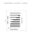 Bifunctional AKR1C3 Inhibitors/Androgen Receptor Modulators and Methods of     Use Thereof diagram and image